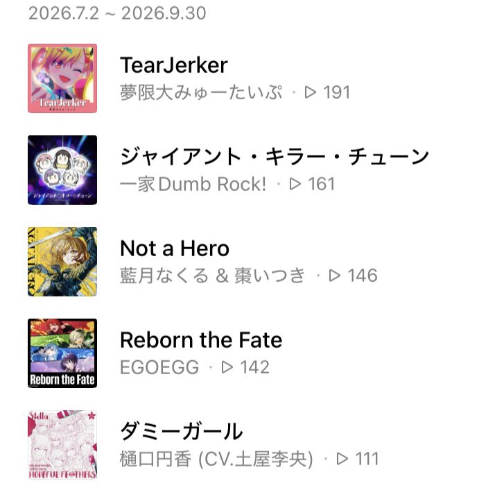 yoichi_digit's tweet photo. 7月から9月までのLINE MUSICの再生回数です。いっかだんらんとミュータイプの曲がよかったです。 https://t.co/fUiytdcjiR