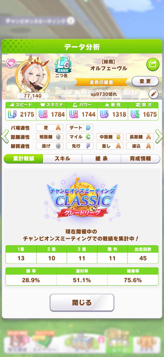 gtrtaaaaan's tweet photo. R2の初日は13-2(38-7)
負けはLG1ファレノプシスとLG2エピファネイア

前気味の脚質分布でアイが出遅れてオルフェとブエナが継承固有出せない時が一番負けやすい気がする
今更だけど、先行2のほうがやっぱり安定感ありそう https://t.co/MBUpS2kRfr