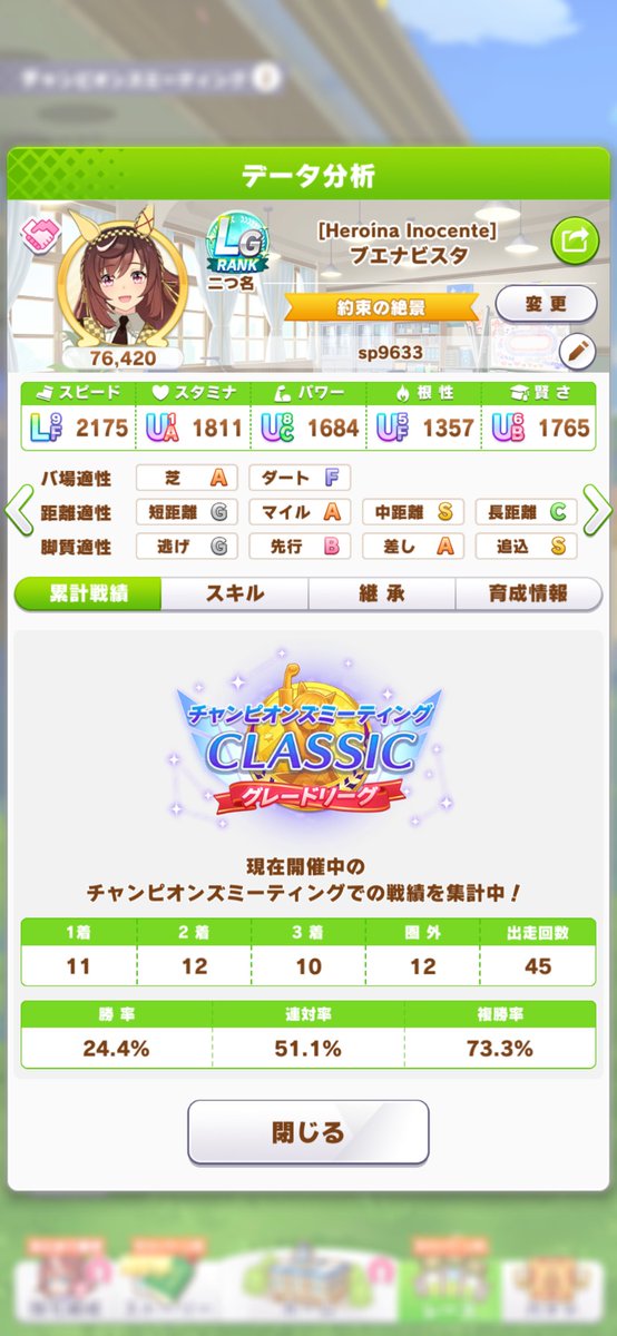 gtrtaaaaan's tweet photo. R2の初日は13-2(38-7)
負けはLG1ファレノプシスとLG2エピファネイア

前気味の脚質分布でアイが出遅れてオルフェとブエナが継承固有出せない時が一番負けやすい気がする
今更だけど、先行2のほうがやっぱり安定感ありそう https://t.co/MBUpS2kRfr