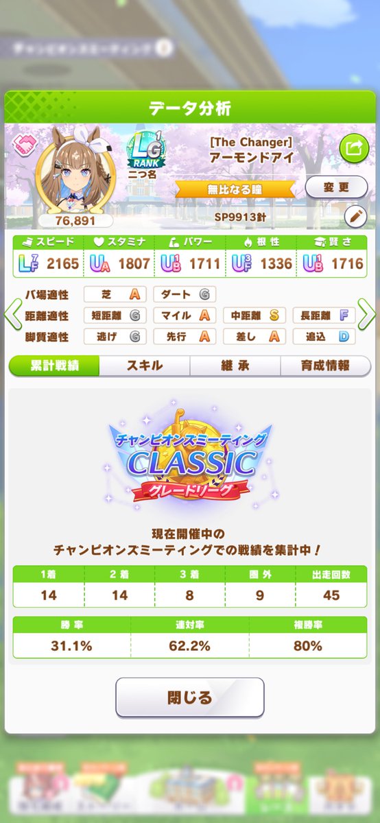 gtrtaaaaan's tweet photo. R2の初日は13-2(38-7)
負けはLG1ファレノプシスとLG2エピファネイア

前気味の脚質分布でアイが出遅れてオルフェとブエナが継承固有出せない時が一番負けやすい気がする
今更だけど、先行2のほうがやっぱり安定感ありそう https://t.co/MBUpS2kRfr