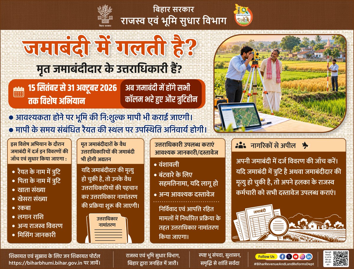 BiharRevenue's tweet photo. आपकी जमाबंदी में किसी तरह की गलती है? आपकी जमीन अभी भी मृत पूर्वजों के नाम है? अगर ऐसा हो तो आप सभी के लिए सुधार का मौका है।

31 अक्टूबर 2026 तक चल रहे जमाबंदी शुद्धिकरण एवं उत्तराधिकार नामांतरण विशेष अभियान के दौरान जमाबंदी में दर्ज त्रुटियों का सुधार किया जाएगा तथा मृत जमाबंदीदरों के वैध उत्तराधिकारियों की जमाबंदी अद्यतन की जाएगी।

आवश्यकता पड़ने पर स्थल मापी भी कराई जाएगी, जिसके लिए रैयत से कोई शुल्क नहीं लिया जाएगा।

@samrat4bjp 
@DilipJaiswalBJP 
@IPRDBihar 

#Jamabandi #BiharBhumi #BiharRevenueAndLandReformsDept #BiharGovernment #LandRecords #Mutation #biharbhumiservices