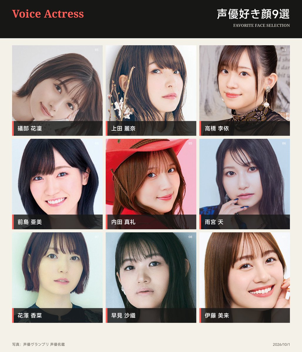 owvuka's tweet photo. #声优爱好脸9选
https://t.co/VorK9vnNju
我还是最喜欢礒部花凜和伊藤美来呢💓 https://t.co/t6WohM4f9v