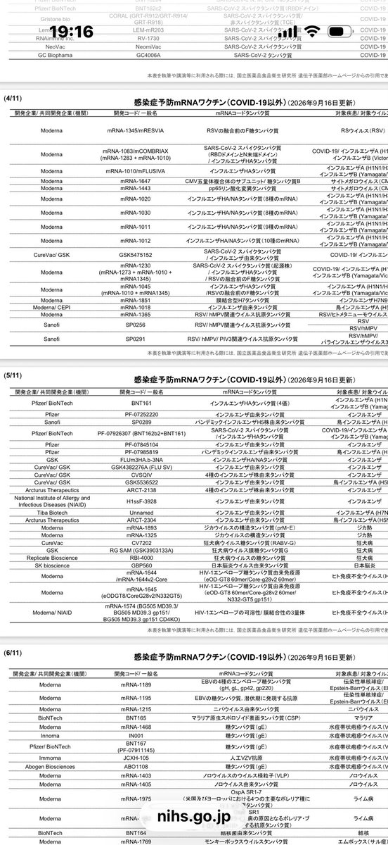 KEa92vx5BiIh6Ox's tweet photo. https://t.co/6F1dvVlSUA
インフルエンザワクチンにもmRNAが入ってます！
ソース見つけました。
これだけコロナワクチン接種で死んでるのにインフルエンザワクチンで殺すつもりだよ‼️ https://t.co/CXoiV9ufd6