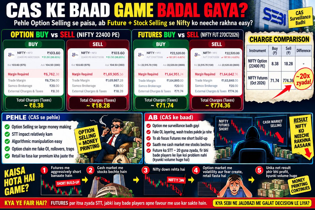 trader_aryan's tweet photo. Jada panga sebi ka market ko pasand nahi aaya 
Here is the my thought due to cas and stt for fall https://t.co/wyGg3EnyBA