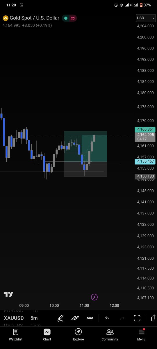 fx_monk1's tweet photo. And we are done 
Our daily 2k is complete https://t.co/7Gyizd9kwt