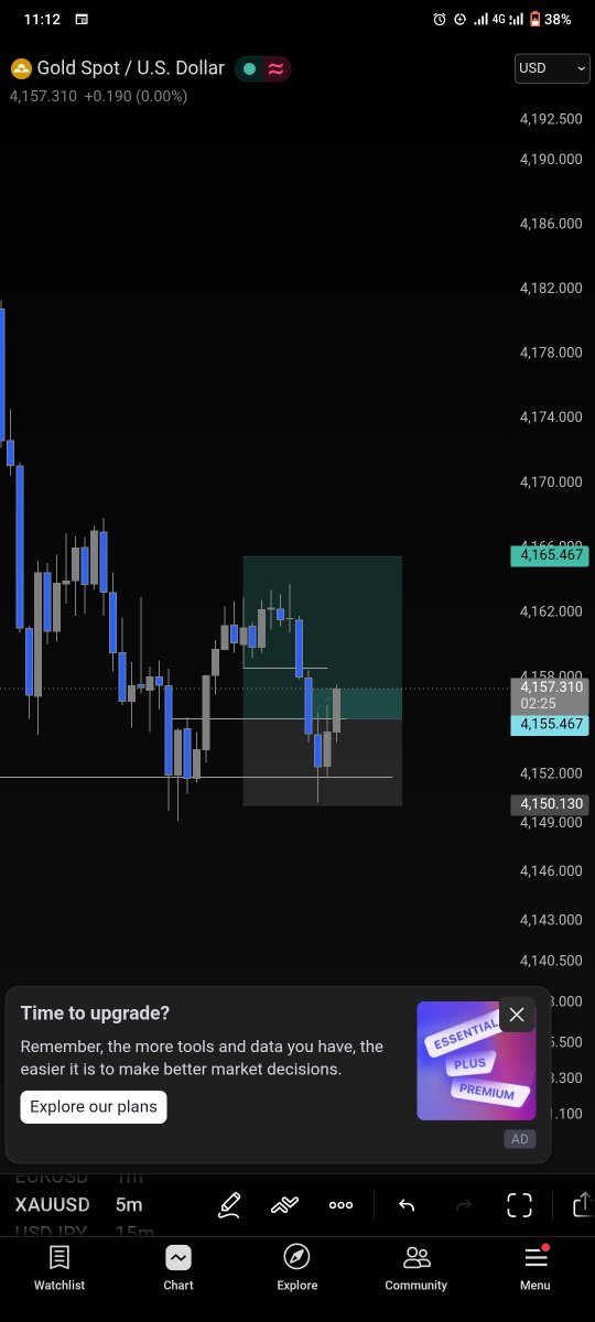 fx_monk1's tweet photo. And we are done 
Our daily 2k is complete https://t.co/7Gyizd9kwt