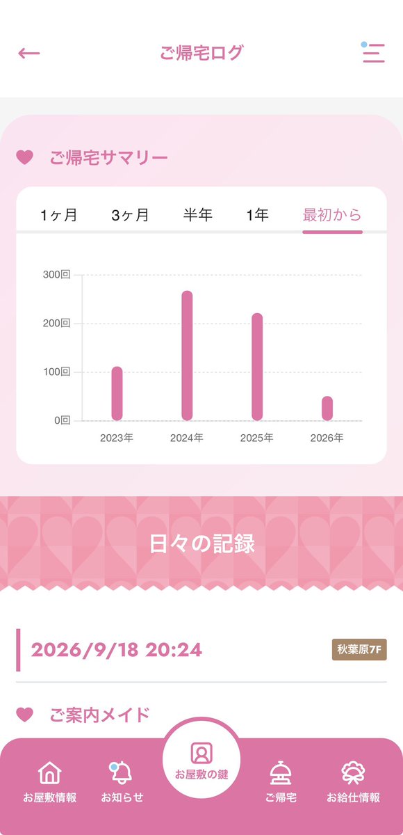 Ti_296GTB's tweet photo. 安心してください、ちゃんとご帰宅してますよ( https://t.co/MFLEU9jxl7