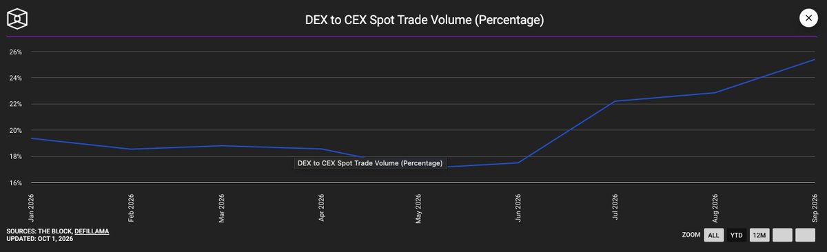 DeGateWallet's tweet photo. what do you see? 🤔 #dex #cex https://t.co/qk4wN3WxB2