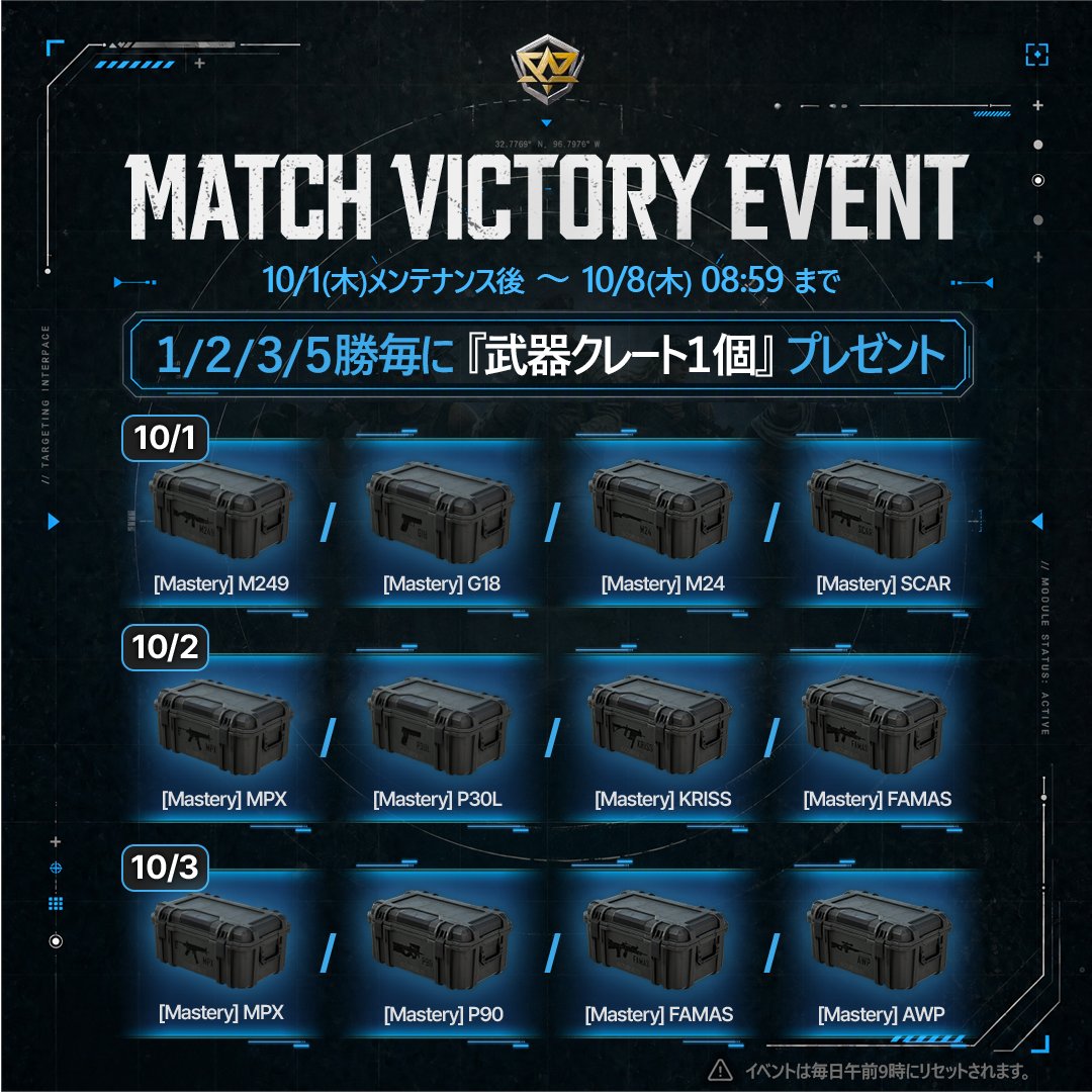 Suddenattack_ZP's tweet photo. ◤￣￣￣￣￣￣￣￣￣￣￣￣￣￣￣￣￣￣￣￣￣￣◥
　         「マッチ勝利イベント」開催中！
　  マッチに勝利してクレートを手に入れよう！！
◣＿＿＿＿＿＿＿＿＿＿＿＿＿＿＿＿＿＿＿＿＿＿◢
10/1(木)メンテナンス後より「マッチ勝利イベント」開催中！
マッチに勝利して、「[Mastery]武器クレート」を手に入れよう！
毎日最大5勝で、合計4個のクレートが手に入る！

▼開催期間▼
10/1(木) メンテナンス後 ～ 10/8(木) 8:59まで

▼マッチ勝利イベントの詳細はブログを確認！▼
🔗 https://t.co/Lkaoe8mC3B
※イベントは毎日午前9時にリセットされます。
※報酬はイベントページからお受け取りください。

さぁ、勝負を始めよう！
#サドンアタックゼロポイント #SAZ #SUDDENATTACK