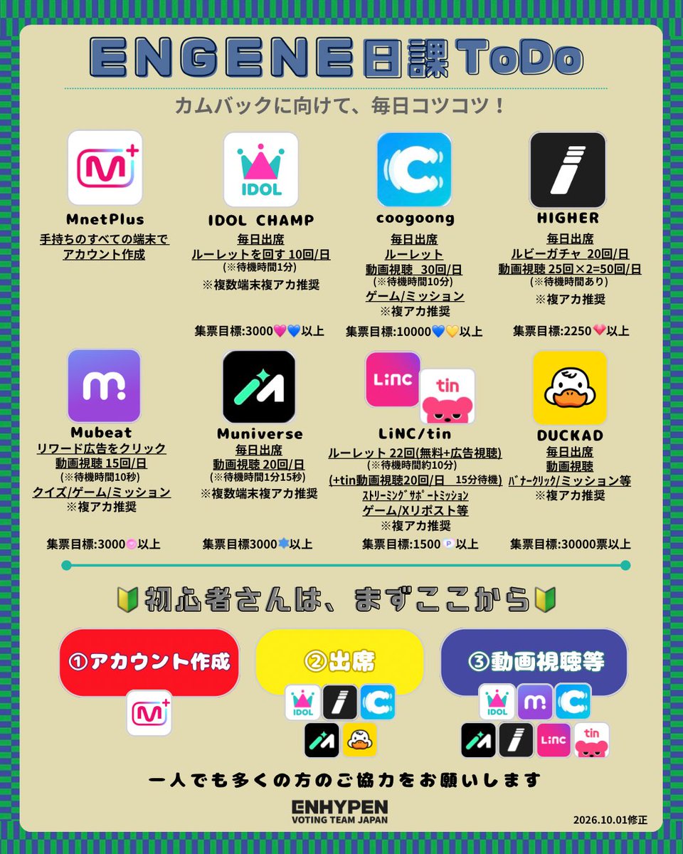 ENHYPENVTJP's tweet photo. [#EN_カムバ準備]

📢各アプリ集票継続のお願い

10月に入りました
#ENHYPEN は来月再びカムバ予定

集票をよろしくお願いします
特に連続出席特典を受けられるcoogoongの出席は今日から始める必要あり
MAMAのFans' Choice投票も10月中旬開始予定ですので非常に忙しくなりますがよろしくお願いします🙇‍♀️ https://t.co/DfRPhAJ6Rj
