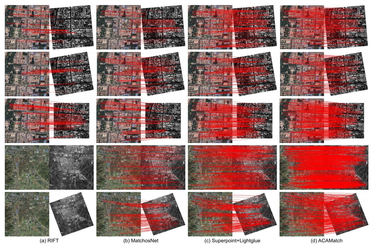 RemoteSens_MDPI's tweet photo. 👋👋 Robust #Optical and #SAR Image Matching via Attention-Guided Structural #Encoding and Confidence-Aware #Filtering

✍️ Qi Kang et al.
🔗 https://t.co/Mi0ZEBmwOp https://t.co/TC7ox5kg0f