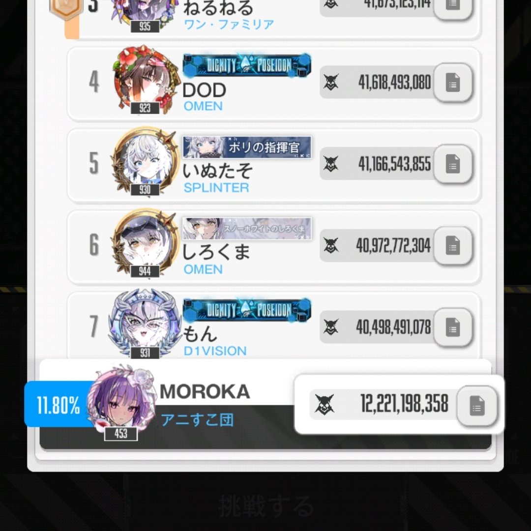 Morok01's tweet photo. 10%目指してやってみたけどギリだめだった。4，5編成がオバロすら出来てない寄せ集めだったのが厳しい〜次からは入れそうだから育成頑張ろ！ https://t.co/AmKIslM31X