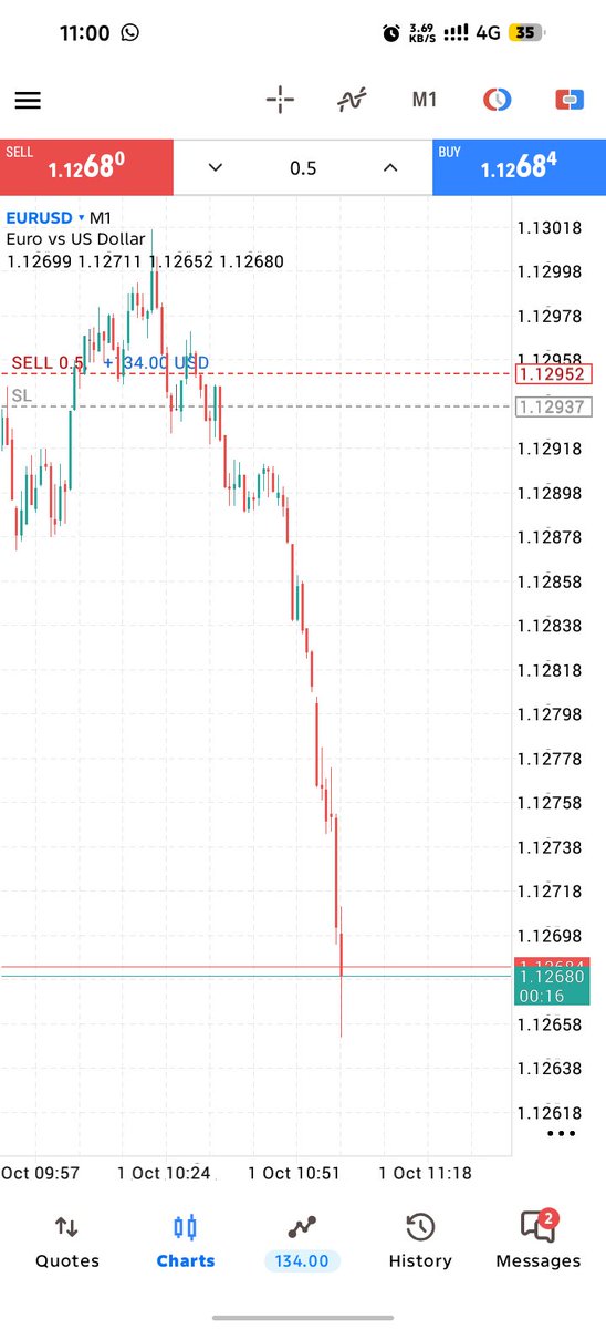 timOPT245's tweet photo. Q4 be nice 🏌️🏌️
Credits:@TheKingsKid245
OPT model https://t.co/wjq2tkb0Sm