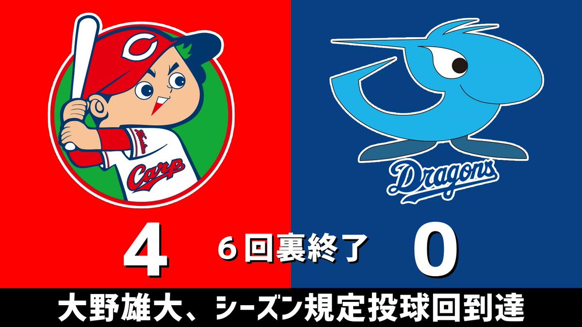 gnomotoke's tweet photo. セ・リーグ公式戦 広島vs.中日 2026.10.01
6回裏終了 大野雄大、シーズン規定投球回到達

中日ドラゴンズ、4点ビハインドです #dragons #中日ドラゴンズ

【全打席結果はこちらから】
⇒ https://t.co/ZtFoIgm5qK https://t.co/R9cEETuAbp