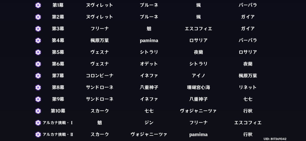 photon_glitter's tweet photo. 今期の幻想シアターも無事に星12☆ https://t.co/2CBNduOrEk