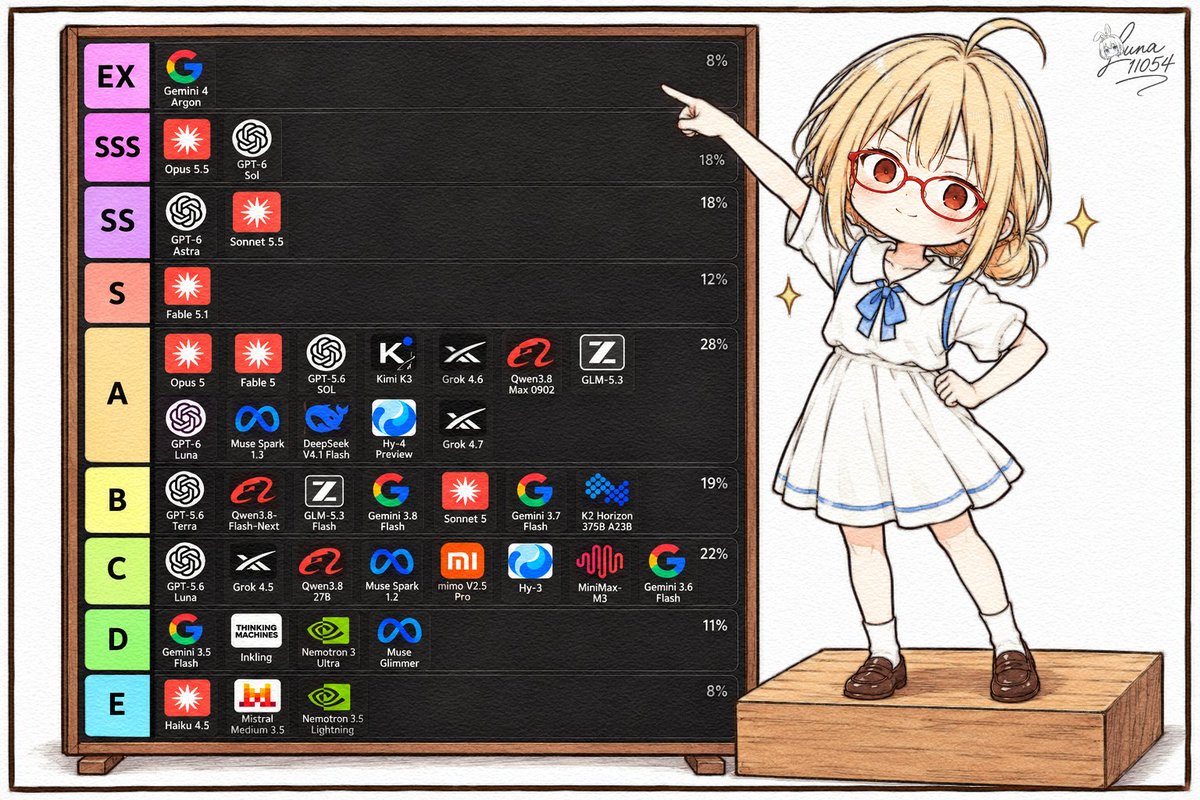 Luna11054's tweet photo. みたまえ。これがArgonだ。 https://t.co/Q6jJ5IS1Zq