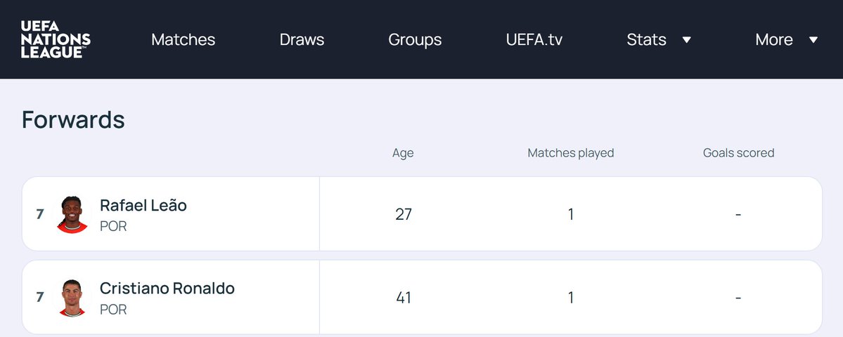 sportskafa's tweet photo. Portekiz, UEFA sistemine Rafael Leao'nun forma numarasını "7" olarak kaydetti.

Şu an internet sitesindeki kadroda Cristiano Ronaldo da 7 numaralı şekilde yer alıyor. https://t.co/bw0AF0VVyl