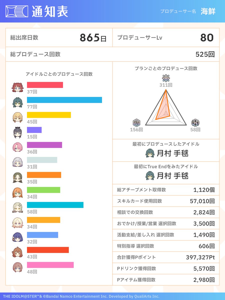 Ariesoctopus's tweet photo. #学マス https://t.co/LYILZDiUbb