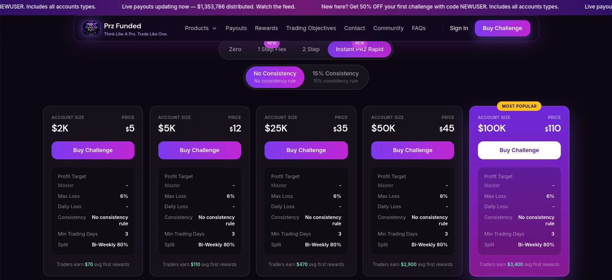 khaleepsonfx's tweet photo. PRZ Rapid is live 

You can get a $2k instant account for as low as 5$ or a $1K instant account for as low as $1 

The best part ?
You get to chose which of your account comes with a consistency rule or not 

and watch your payout approved live along with $266k in payouts here: https://t.co/nWNbq8clOY