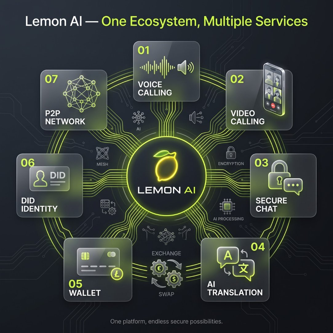 lemonai__'s tweet photo. 🍋 Lemon AI — One Ecosystem, Multiple Possibilities.
Voice &amp; video calling, secure chat, AI translation, digital wallet, DID identity, P2P network and exchange—all connected in one Web3 ecosystem. 🚀

#LemonAI #Web3 #AI #Blockchain #Crypto https://t.co/Qq4AIJ8Bs7