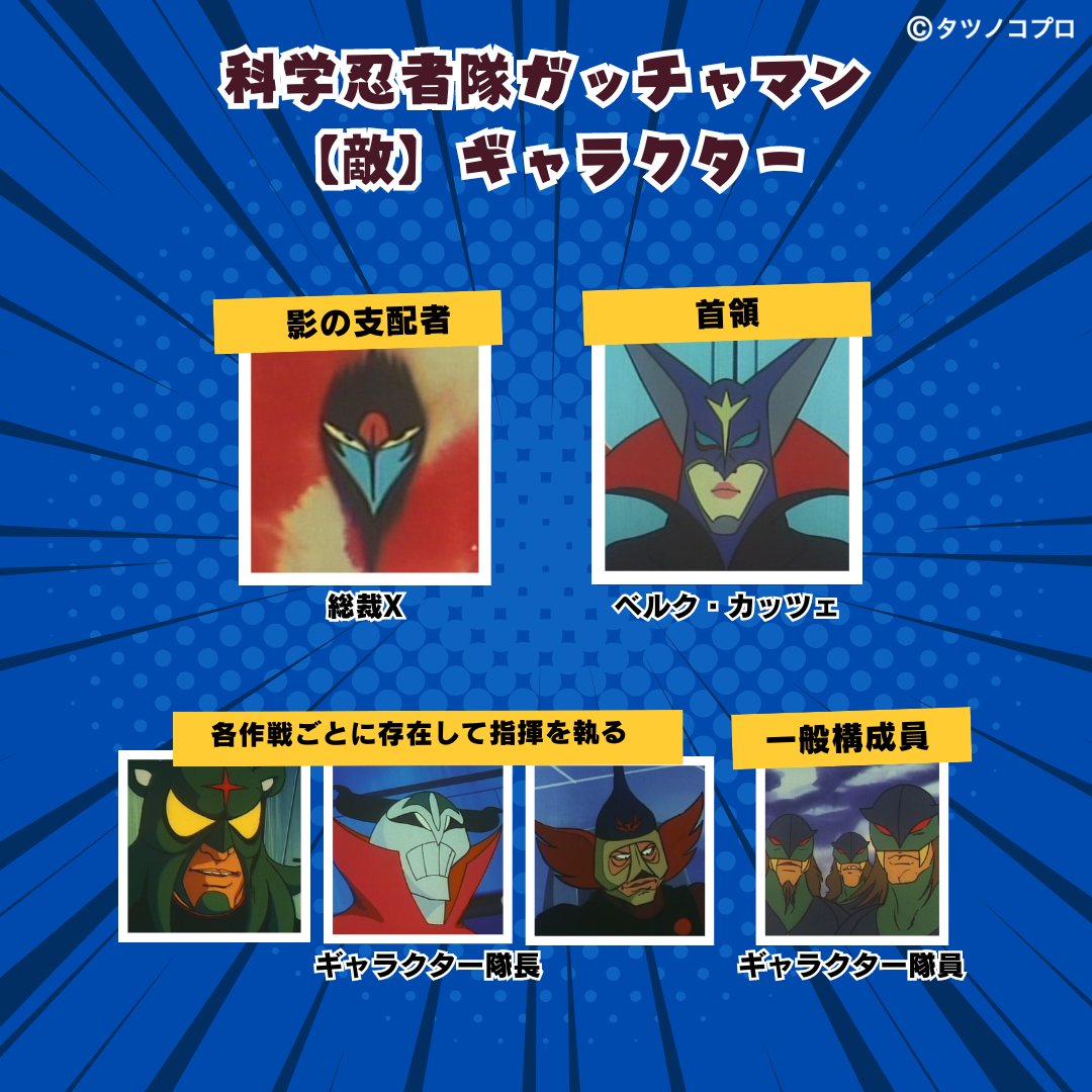 tatsunoko_pro's tweet photo. 🌟━━━━━━━━━━━━━━━━━🌟
 ㊗#科学忍者隊ガッチャマン 放送記念日
🌟━━━━━━━━━━━━━━━━━🌟

放映：1972年10月～1974年9月
世界征服を企む秘密結社ギャラクターに対抗するため、南部博士は5人の少年少女を集め科学忍者隊を結成。科学と忍法、数々のメカニックを駆使してギャラクターに立ち向かう。重厚なドラマとハイレベルなアクションが展開するSFヒーロー作品。

📽️1話視聴はこちら
https://t.co/SCjGvs6dF5