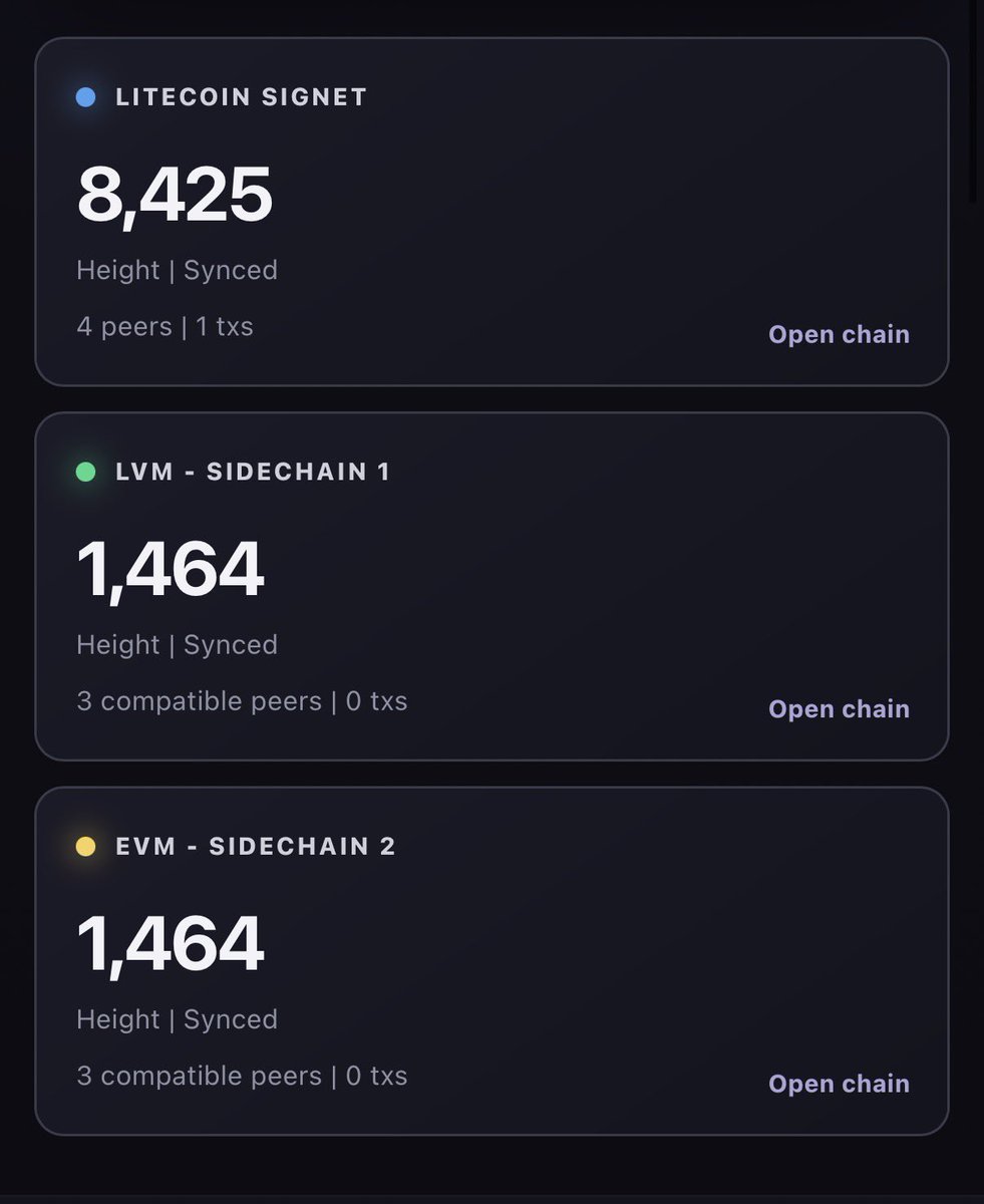 MASTERBTCLTC's tweet photo. Testing and building 2 PoW LVM/EVM L1s sidechains anchored to Litecoin with @AllSageMan.

Exploring external extension chains idea using LIP0002 using EBs on Litecoin w/sidechain execution kept separate from Litecoin nodes allowing for LTC peg in/peg out. 

$LTC https://t.co/7cZXXo7AKN