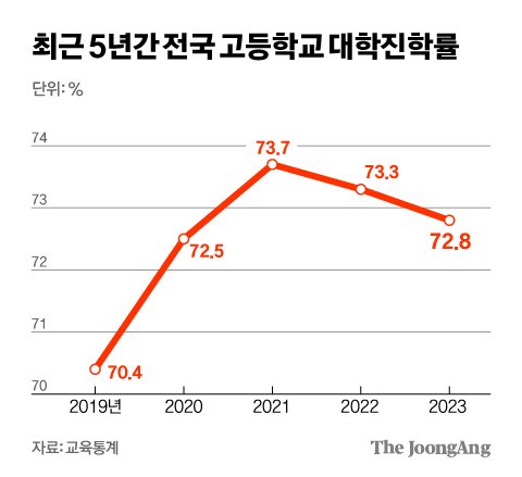 gung33204's tweet photo. 근데 50살부부면..
높은 확률로 남자가 혼외성경험이 있음

고등학생이 대학갈 확률  ≒ 50대이상 남자가 바람폈을 확률 https://t.co/3DOdMuvXIx