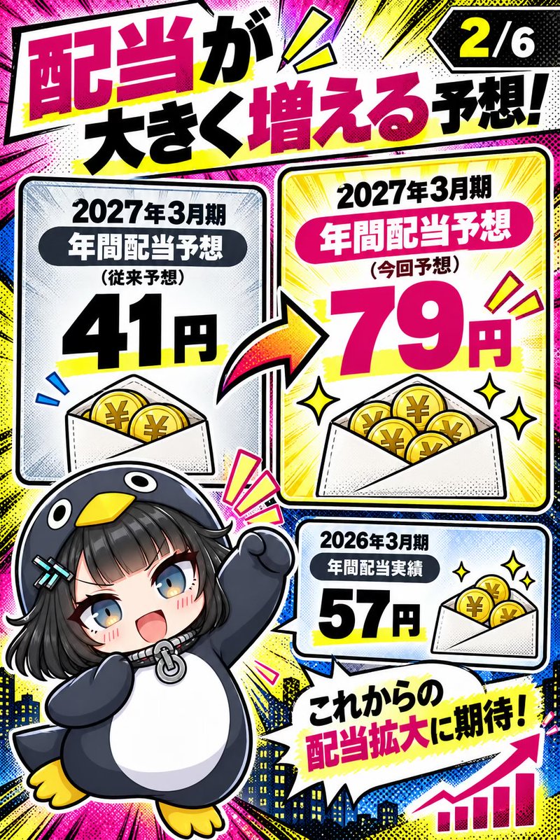 hitoshi19971122's tweet photo. アクセルは2027年3月期の配当予想を41円から79円に引き上げました。前期実績57円より多いと聞けば、今から買いたくなるかもしれません。ただし79円は予想配当です。さらに、配当が増えた年に株価も上がっていれば、新しく買う人の利回りは思ったほど高くありません。 https://t.co/EZffhUU2XF