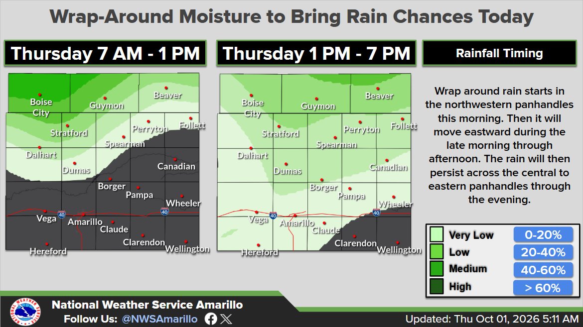 NWSAmarillo's tweet photo. As moisture wraps around the still present system today, rain chances will return this morning into late this evening. While the threat of severe storms is low, the threat of flooding is still present, especially areas that received higher amounts from Tuesday.#phwx #txwx #okwx https://t.co/PROkNwCTmp
