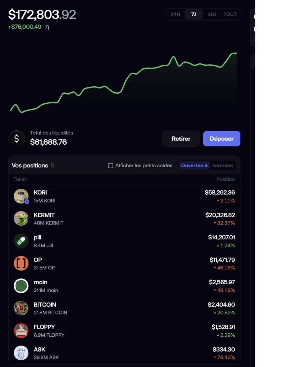 TendersAlt's tweet photo. 18 days ago, i decided to start to lock in on my @fomo wallet.
https://t.co/zVEqo86cWl

Idea was simple, start with what i had = a 1300$ dead bag, sell it and start again a new run. 

One goal = to see if i became a washed unc boomer or if i can still trade. 

------------------------------
A) Result :
 In 18 days => from 1300$ to 94 300$ (+ 3800 withdrew)

B) Trading plan :
When i start a new wallet and want to complete a challenge, i often divide my trading strategy in differents steps.

1. Start [1300- 2500] = try to do some quick fibo plays 
-> Goal here is to find some fast flips. 
Either the coin having the whole space attention / some fast crash candle.
(like we got ystd with SI)

2. Most boring and difficult step [2500 - 20 000] = a mix of fast flip / early plays / conviction bottom (expecting quick reactions) 
For me, it's the most awfull step, since the winrate will be low asf. 
-> Goal here is : to stack liquidity with fibo / fast flip plays -> Try some early plays for good X -> Try some conviction bottom.

But main issue here = the amount of L plays are big = you'll often need to cutloss everything when you feel the L unrealized have an impact

3. Easiest step [20 000 - 250 000] = More conviction bottom flip + few fast fibo plays to stack liquidity.
-> Goal here is to manage the liquidity to be able to be fully here when a good opportunity happens.
Early plays are less and less interesting, since you don't want to have too many coins in your wallet.

=> Since i've started the 3rd step => Winrate around 93% .

Notes: I know this post won't sell same dream as the Ms PNL unrealized you'll see on twitter, but imo, it's this kind of trading that is the most sustainable on the long run.