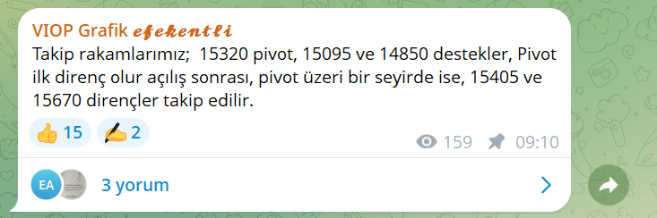 GuiDellazeri's tweet photo. Bu günkü #viop işlemlerimiz..

15320 pivot ile güne başlayıp sonuç..

Gönül isterdi ki 15670 i görelim ama 15560 da yeter dedik. 240 puanlık uzun marjından nasibimize düşeni kenara çekildik.

#efekentlisistem #viop #spot işlemleri https://t.co/147t0PdYkc