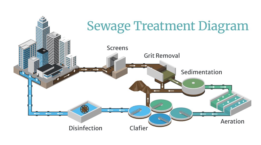 icograms's tweet photo. Meet our Water Treatment Diagrams
https://t.co/JJpHFu8hE3 https://t.co/yRm7lyL8d9