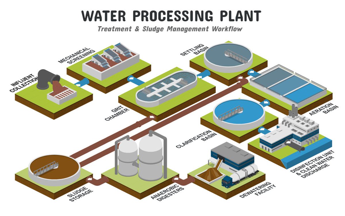 icograms's tweet photo. Meet our Water Treatment Diagrams
https://t.co/JJpHFu8hE3 https://t.co/yRm7lyL8d9