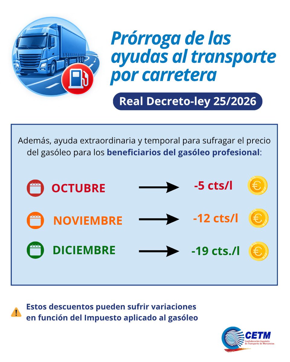 CetmTransporte's tweet photo. 🙋‍♀️ ¿Cuál es la rebaja del #gasóleo para los #transportistas?
​
Sumando la reducción del Impuesto de Hidrocarburos y la ayuda al #transporte, la rebaja efectiva es de 2️⃣0️⃣ cts./l durante octubre, noviembre y diciembre.
​
Te contamos todos los detalles 👉https://t.co/ToUIcXDpRR https://t.co/oFkV6dSGqm