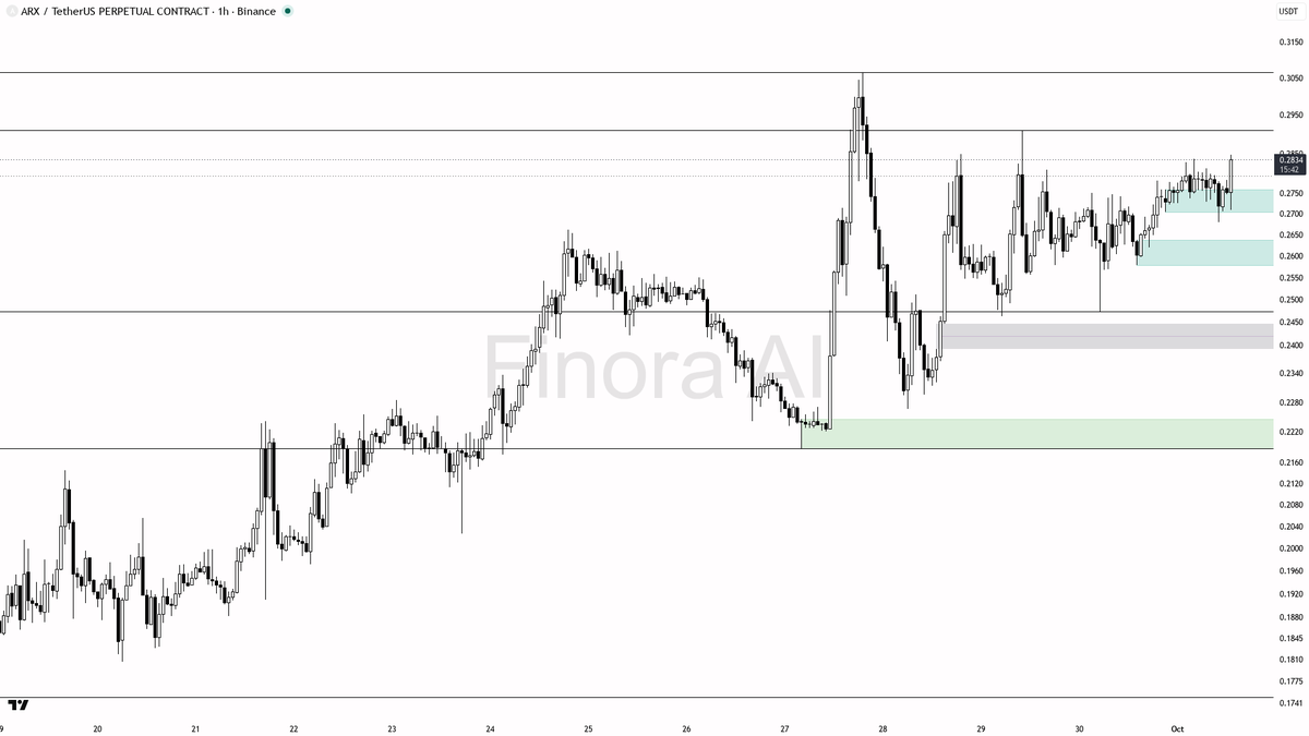 react to smart money footprints

not investment advice, educational report only

📊 Flow: OI $9.6M (+3.2% 24h) · funding +0.0516% · taker 0.73×

Your AI trade b