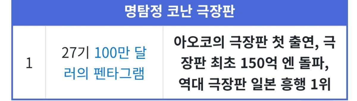 onhi9459's tweet photo. 꺼라위키 이거 볼 때마다 고쇼는 다 계획이 있구나 생각하게됨 그니까 지금 아오코 관객들한테 소개하고 카아 하고 싶을 때마다 하고 계시다고요

진짜 구라같다 https://t.co/lEj0bOLGZ8