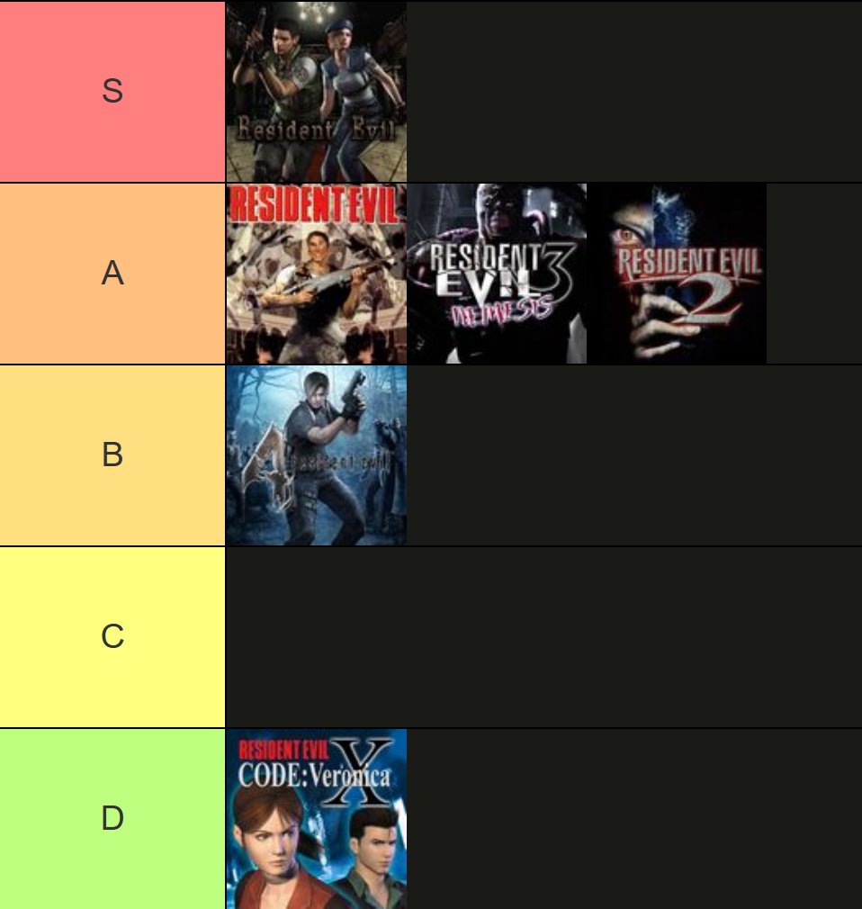 NebsGoodTakes's tweet photo. updated resident evil tierlist, I know https://t.co/kxjEL9avj4