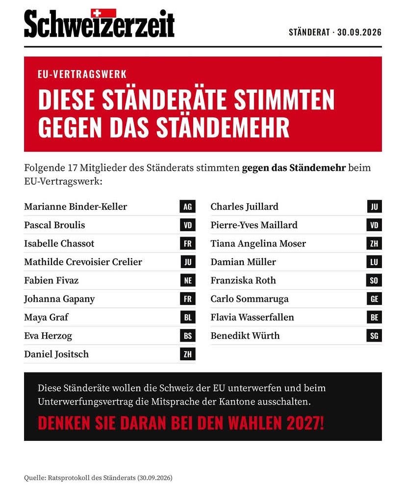 myswiss's tweet photo. In einer Demokratie darf jeder seine Meinung frei vertreten, und unterschiedliche politische Positionen gehören dazu. 

Genauso gehört Transparenz zur Demokratie.

Deshalb soll öffentlich sichtbar sein, welche Ständerätinnen und Ständeräte gegen das Ständemehr beim EU-Vertragswerk gestimmt haben. Die Bürgerinnen und Bürger haben das Recht zu wissen, wie ihre Vertreter bei einer derart wichtigen staatspolitischen Frage entschieden haben.

Die Abstimmung ist öffentlich. 
Die Namen sind bekannt. Und bei den Wahlen 2027 werden die Stimmbürgerinnen und Stimmbürger selbst entscheiden, wie sie diese Haltung beurteilen.