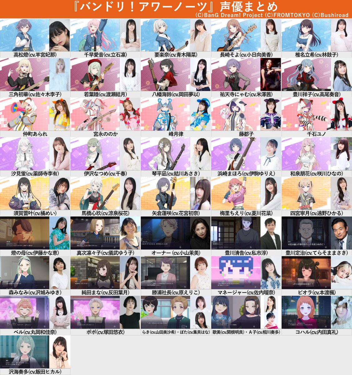 anime_scheduler's tweet photo. アワーノーツ 声優まとめました
(立ち絵がある＆声優が判明してるキャラのみ)

＜キャスト＞
高松燈(cv.羊宮妃那)
三角初華(cv.佐々木李子)
仲町あられ
汐見蛍(cv.薬師寺李有)
須賀蕾叶(cv.橘めい) etc

＜Youtube版＞
https://t.co/OfNtaYDW6d

#バンドリ #アワーノーツ https://t.co/Mh97az9X1I