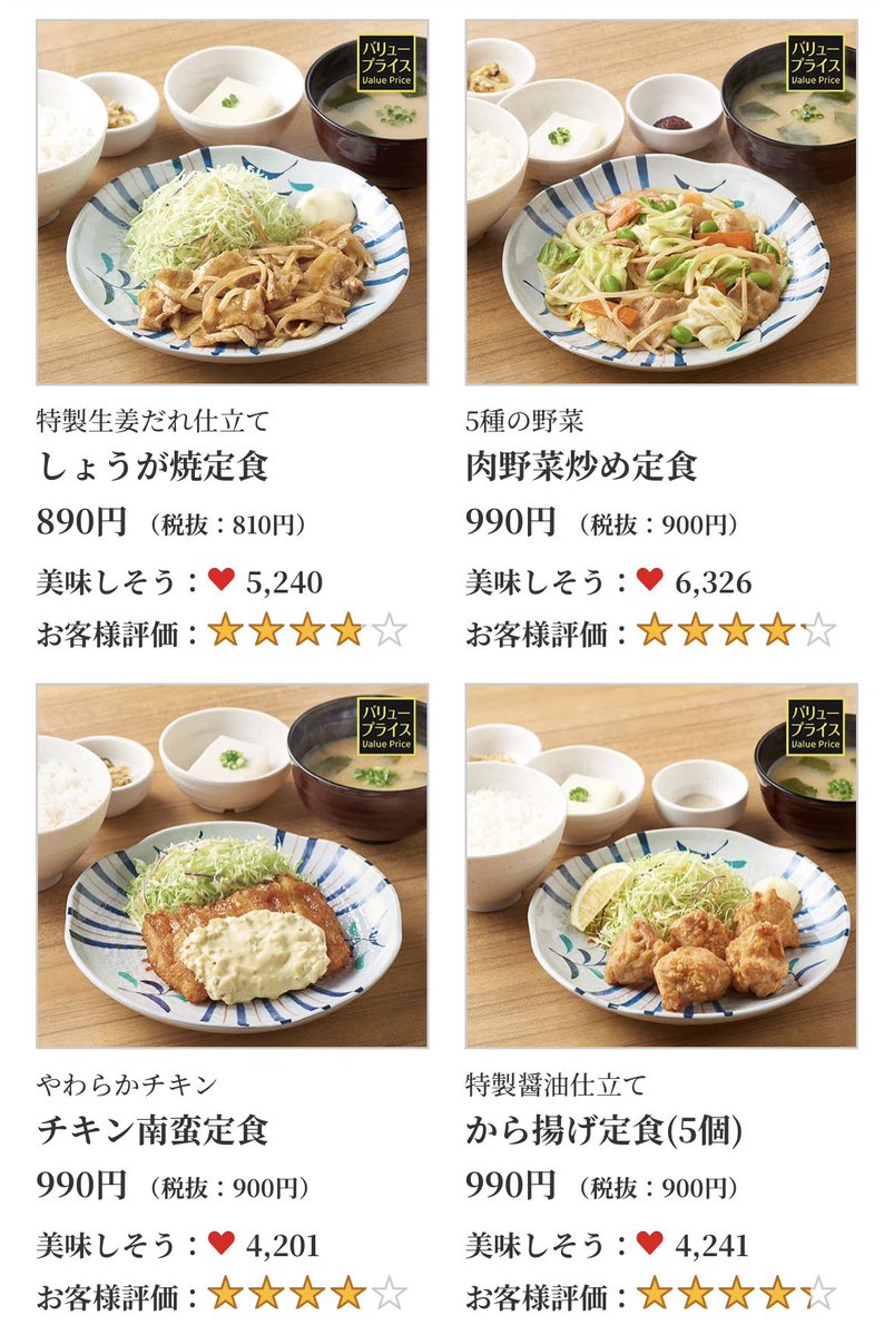 rekishichosadan's tweet photo. やよい軒の値上げが限界突破してた、、、
https://t.co/Ogzwl6Gi6I https://t.co/x8yEbCrrBB
