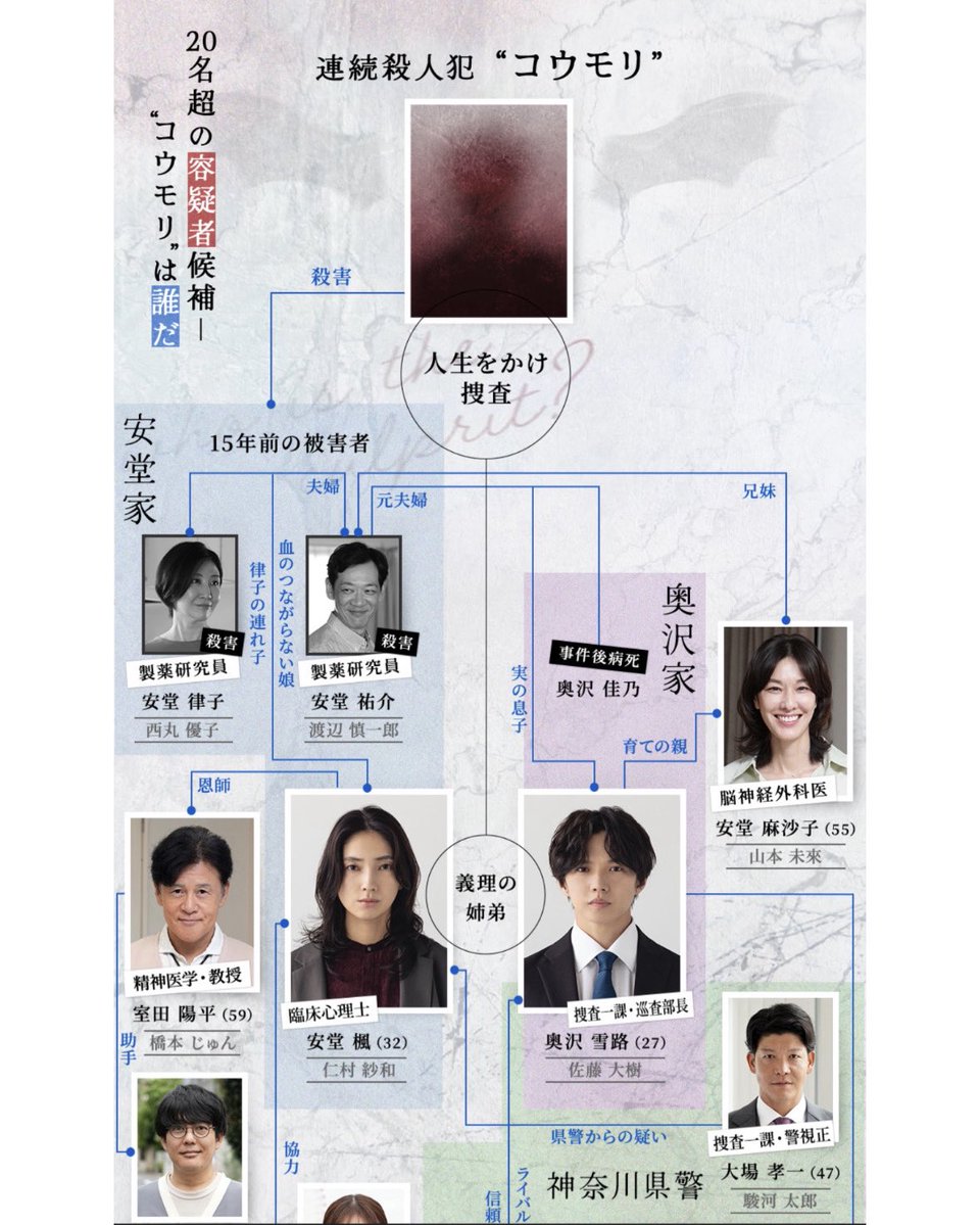 yukonishimaru's tweet photo. 本日スタート🦇

『ダウト－15年目の復讐－』
仁村紗和さん演じる主人公・安堂楓の母
安堂律子役で出演しています。
全13話、毎回ではありませんが、回想シーンで少しずつ登場します☺️

日本テレビ系
毎週木曜よる23:59〜

ぜひご覧ください✨

#ダウト #プラチナイト https://t.co/Bs6WX17gOQ