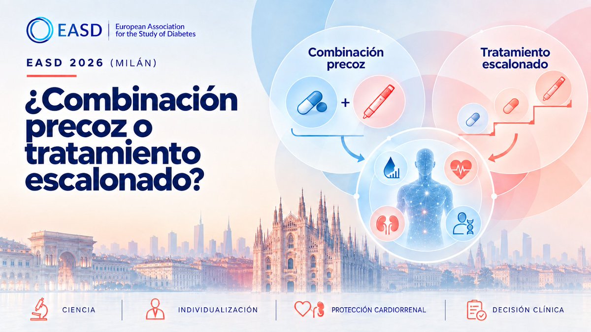 redGDPS's tweet photo. El comentario del Dr. Manuel Ruiz Quintero (@maruizquintero ) en este post de #EASD2026 
⭕️ Terapia combinada temprana frente a terapia escalonada: replanteamiento del tratamiento de la #diabetes
"Tratar sin prisa, pero sin pausa"
Leer en:
https://t.co/oriTk84iaB https://t.co/K1K2yT4EvR