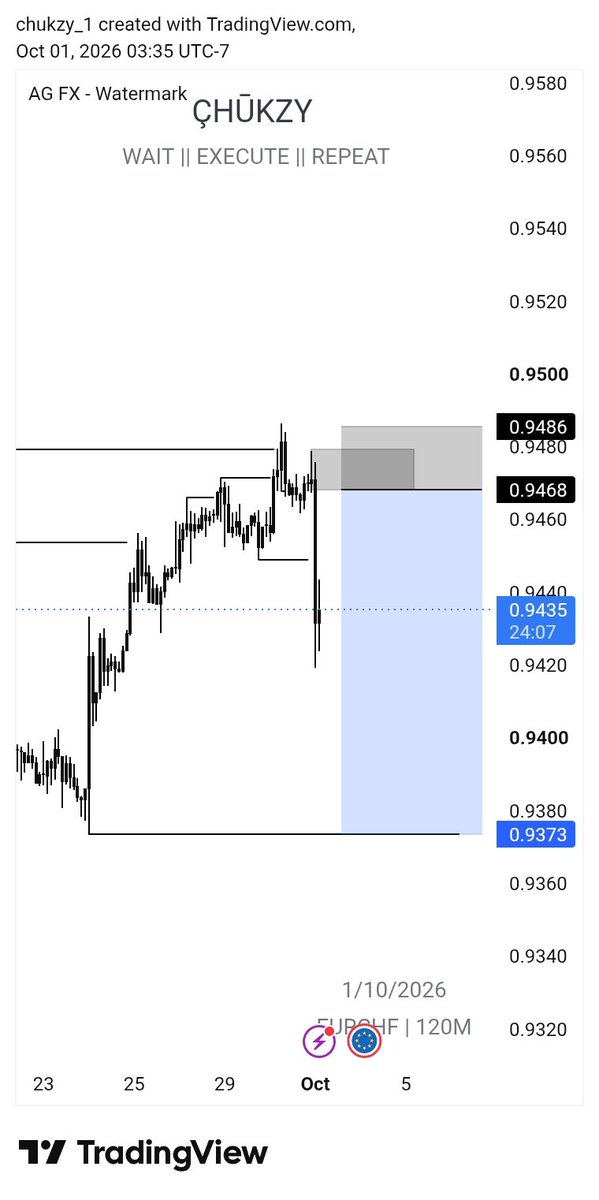 Emacutejasper's tweet photo. $EURCHF SHORT IDEAL 
 drop your view 👇📷 https://t.co/UlCdFXwrLq