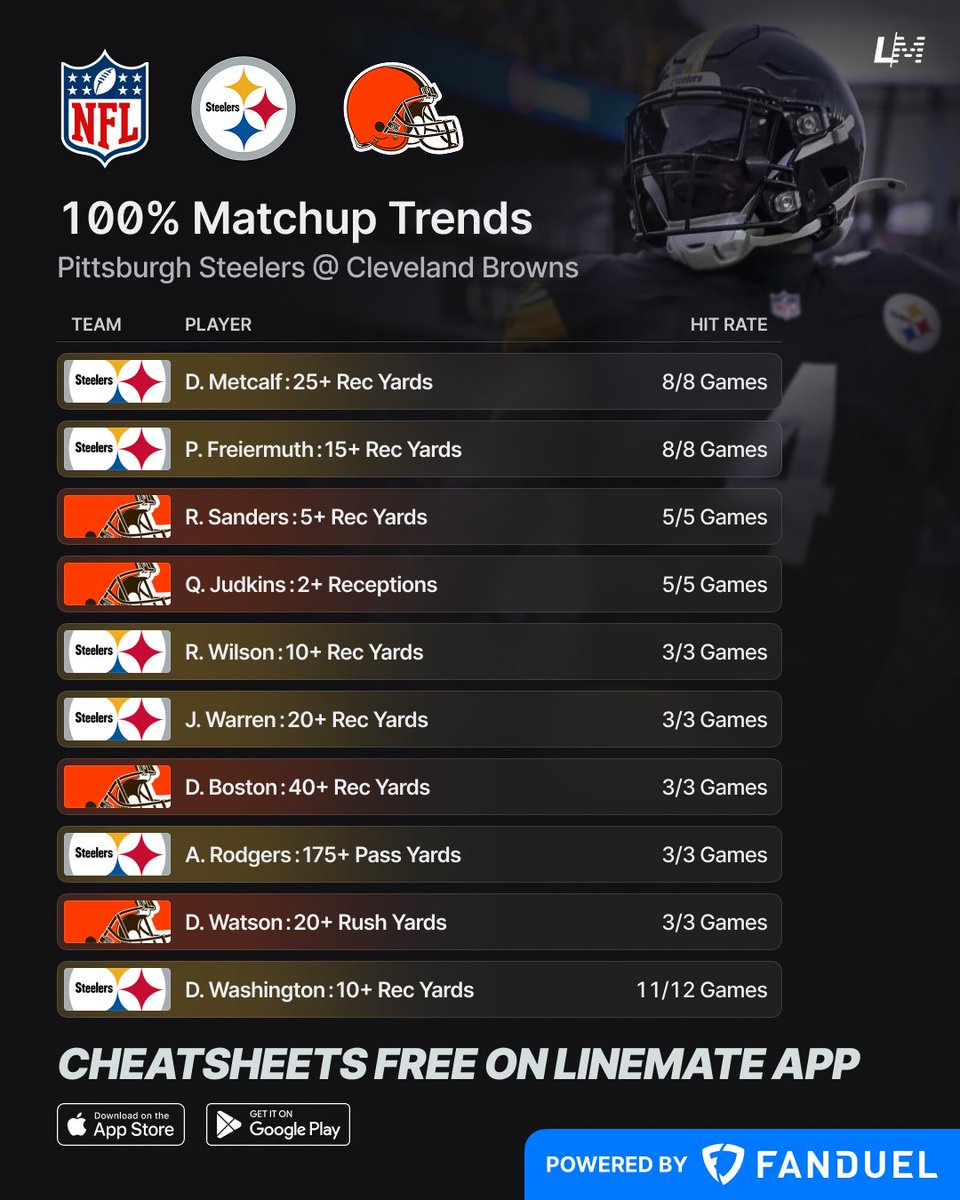 yourlinemate's tweet photo. 100% NFL TNF Matchup Trends 🏈💯    
Pittsburgh Steelers @ Cleveland Browns

@FanDuelCanada https://t.co/CDk1ZHASNl