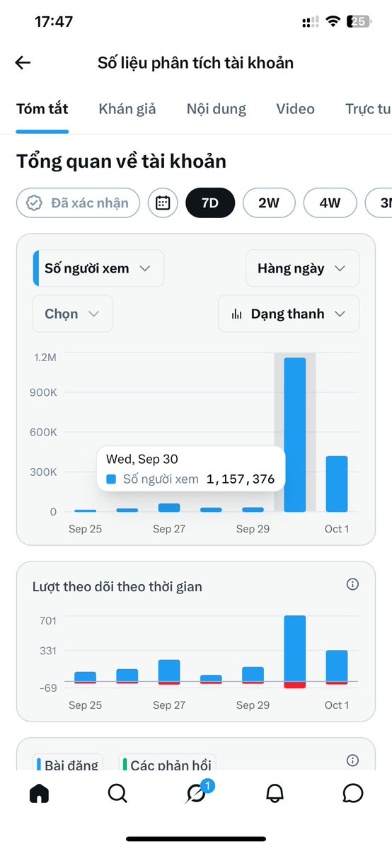 funnycloud12's tweet photo. Hơn 1M view cho ngày cuối tháng 9 😘❤️😘❤️ https://t.co/t1NBq199aq