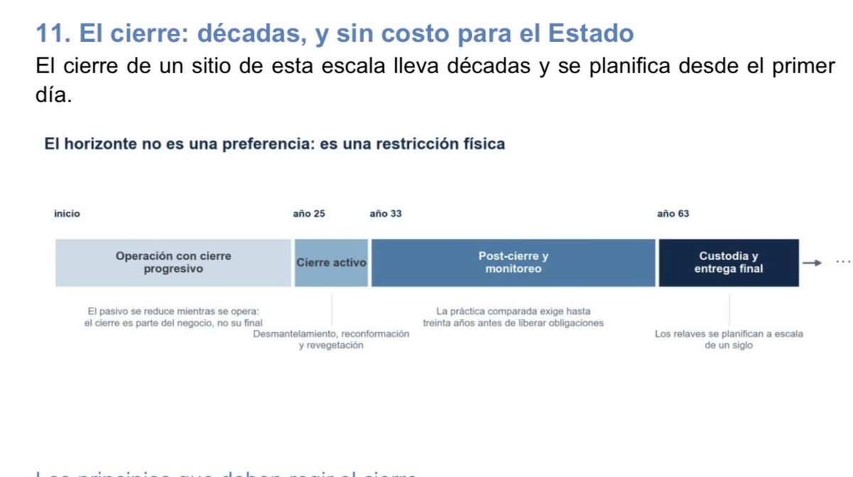 sabribacal's tweet photo. Lo que no tuvieron
el valor de decir ayer los 3 ministros: La mina se abre con la misma empresa por un periodo de entre 25 y 33 años. 👇 https://t.co/86OR8dBiGY