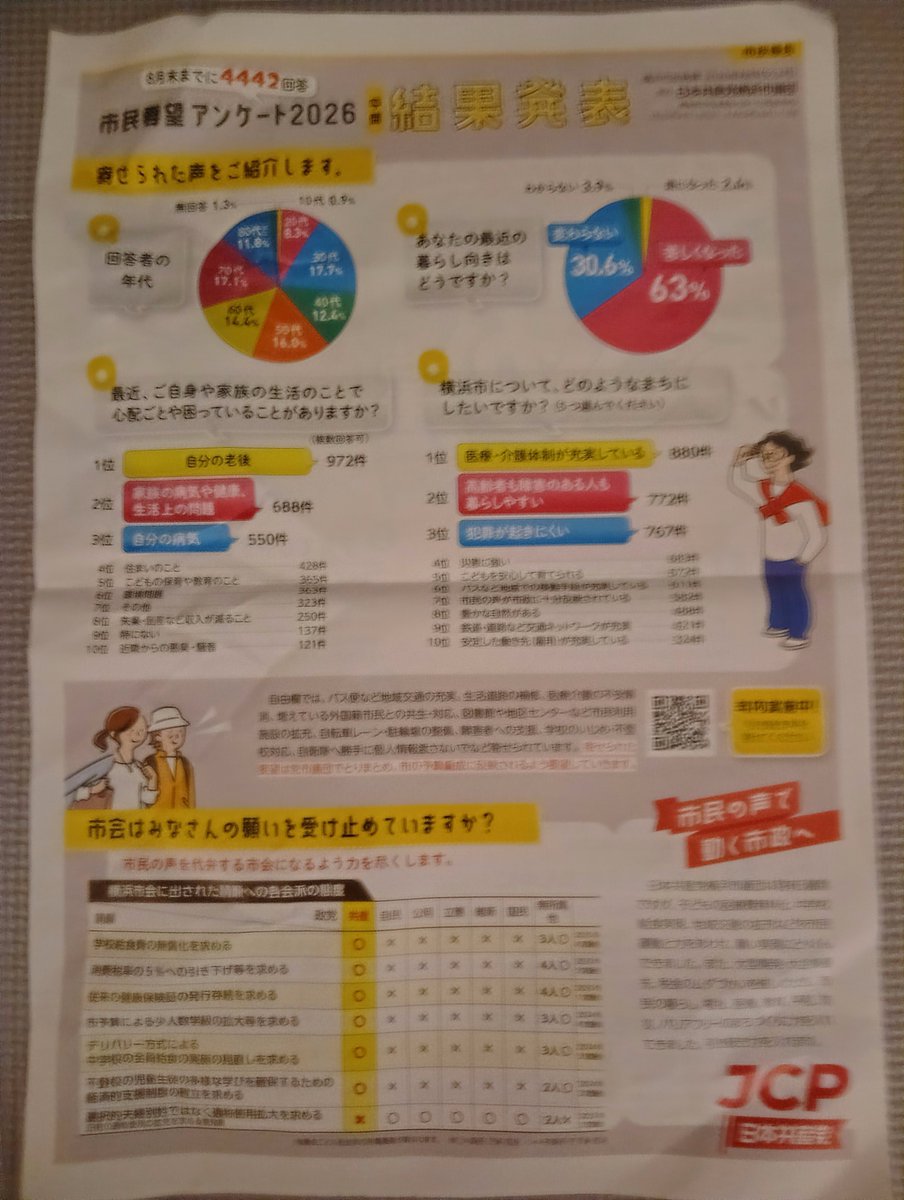 1837tc's tweet photo. @jcp_cc @kirayoshiko @pioneertaku84 @akibacsi 個人宅の郵便ポストに無許可でコレを入れてもいいのでしょうか https://t.co/WVYiKgf7RH
