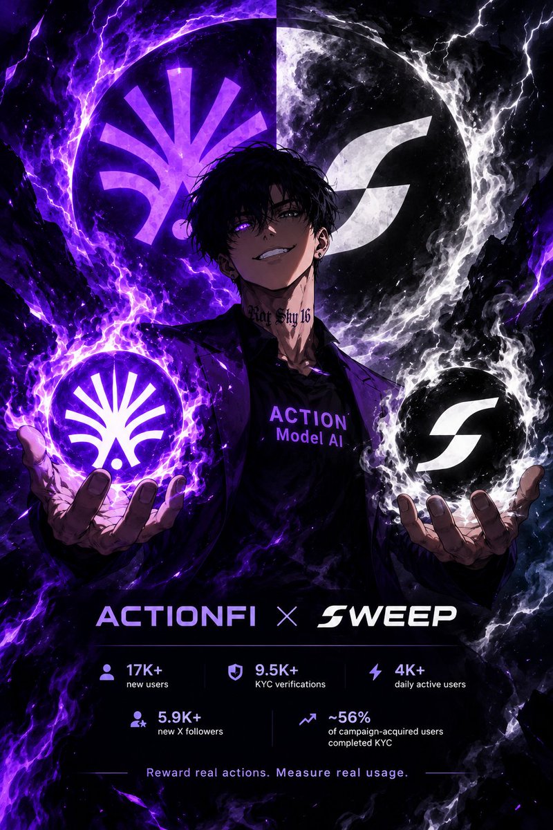 Roysky161616's tweet photo. ActionFi × SWEEP wasn’t just about attention — it was about real product usage.

17K+ new users, 9.5K+ KYC verifications &amp; 4K+ daily active users in 7 days.

Real actions = measurable growth.

For Web3, rewarding usage > rewarding clicks.

@ActionModelAI 
@SweepGlobal https://t.co/YZU5RPil6c