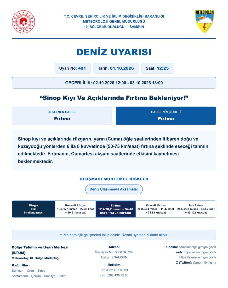MGM10BlgMd's tweet photo. 🚨 Sinop kıyı ve açıklarında fırtına bekleniyor. https://t.co/YrVheN7uER