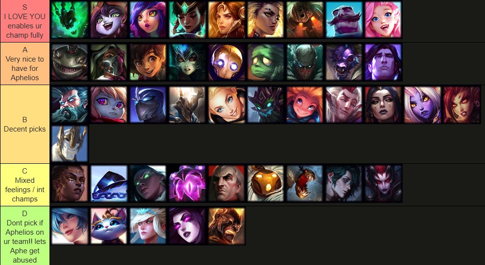 timelessefls's tweet photo. APHELIOS BEST SUPPORT TIERLIST
Personal opinion coming from OTP Aphelios

love you if first row picked.

lmk ur thoughts https://t.co/keBWbmcyoU